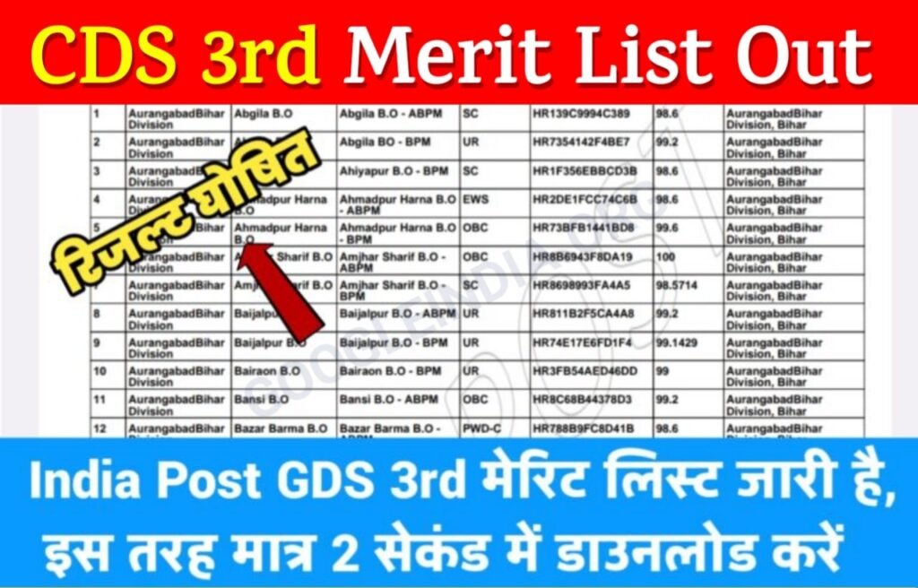 India Post Gds 3rd Merit List 2023 Cut Off