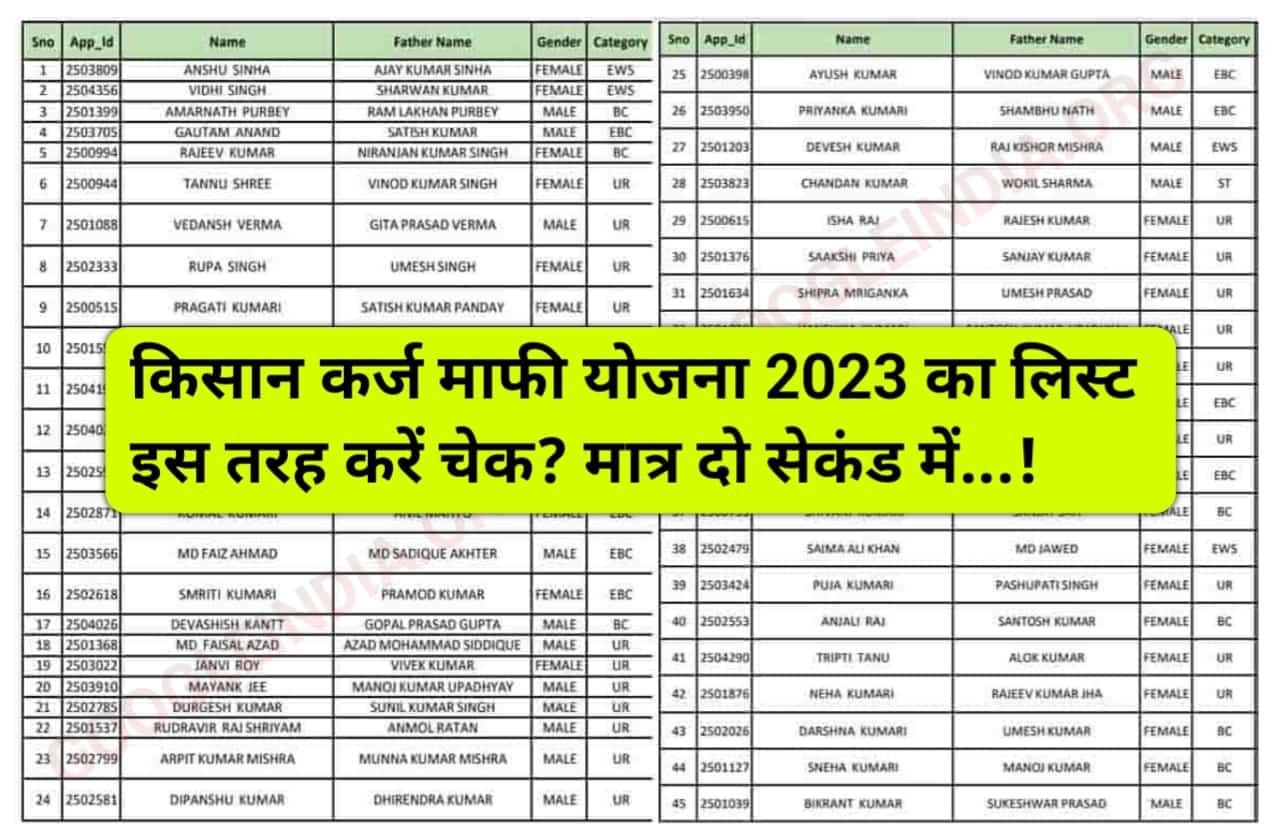 Kisan Karj Mafi Yojana List 2023 किसान कर्ज माफी योजना लिस्ट, यहां