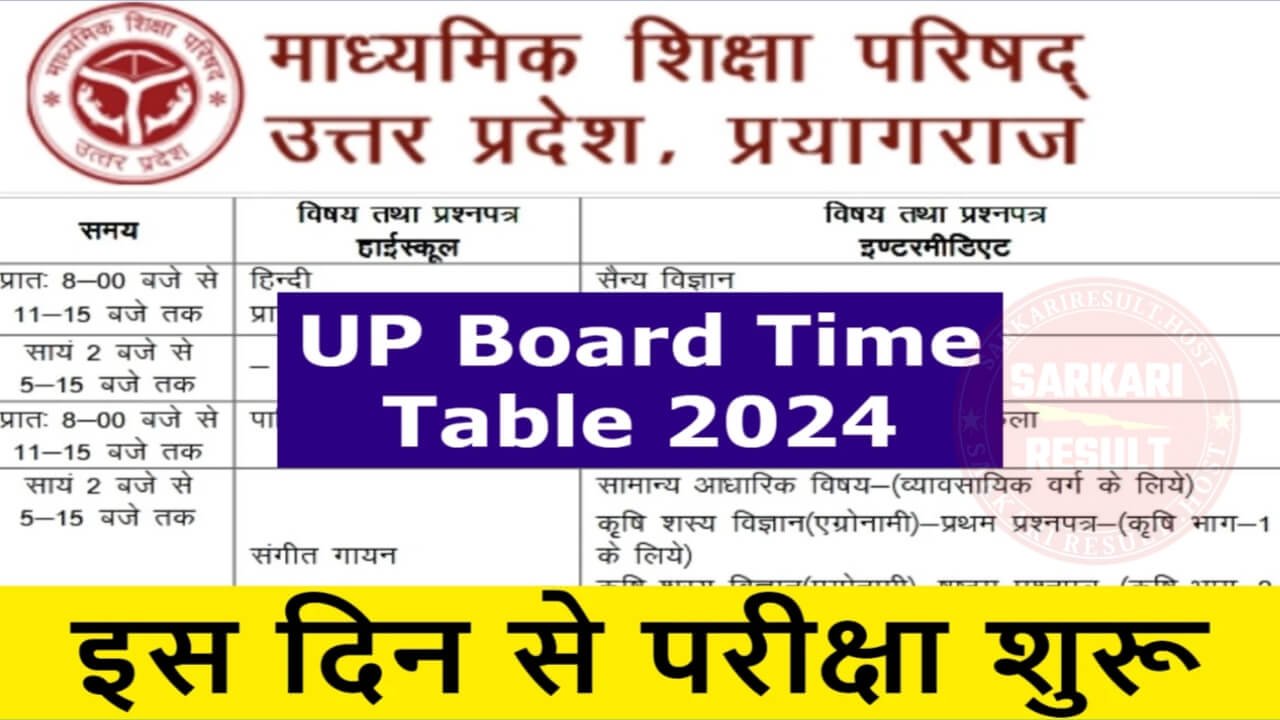UP Board 10th/12th Time Table 2024 UPMSP Matric, Inter Exams Date